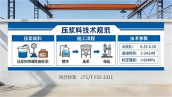 丰顺本地工厂讲解：说一遍公路压浆料和铁路压浆料的区别